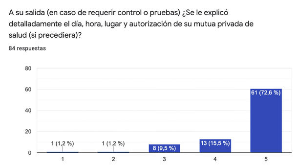 Encuesta Servicio Urgencias Oftalmológicas 24h - VERTE Oftalmología Barcelona